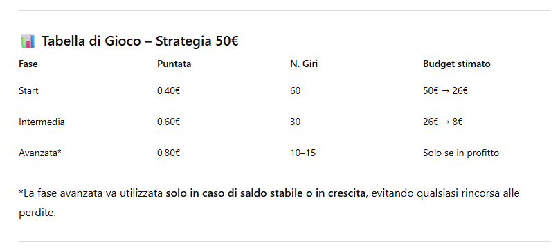 Tabella di gioco - Secrets of Atlantis slot