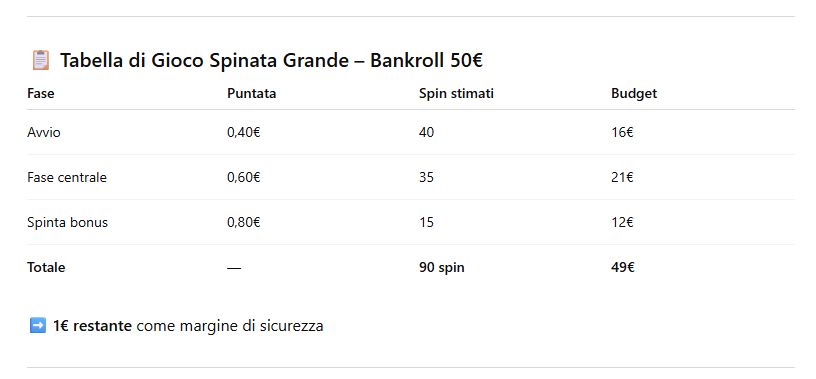 Tabella di gioco - Spinata Grande slot