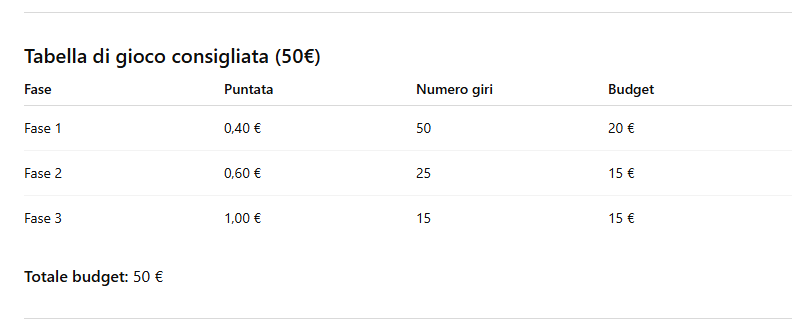 Wolfpack Pays slot - Tabella di gioco